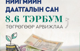 Нийгмийн даатгалын сангийн хөрөнгө 8.6 тэрбум төгрөгөөр арвижлаа
