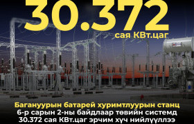 Нийслэл бүсийн шинэ цахилгаан станцууд бүрэн хүчин чадлаараа хэвийн ажиллаж байна