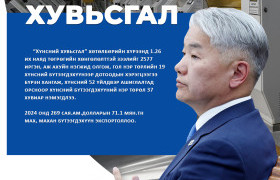 Хүнс, хөдөө аж ахуй, үйлдвэрийн салбарын бодлого шинэ шатанд гарав