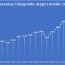 Барааны тэмдэг, газар зүйн заалтын тухай хуульд нэмэлт, өөрчлөлт оруулах тухай хуулийн төслийг өргөн мэдүүллээ