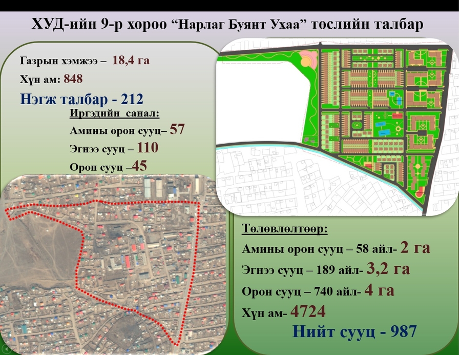 Есөн нэгж талбарт гэр хорооллын газрыг шинэчлэхээр болов