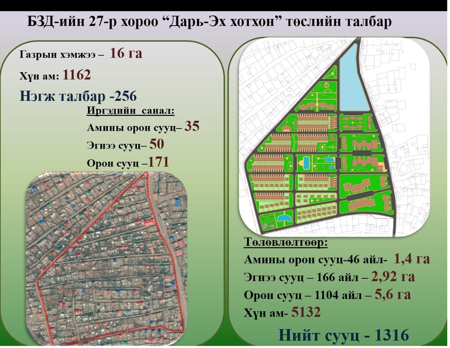 Гэр хорооллын газрыг шинэчлэх төслийн есөн талбарыг баталлаа