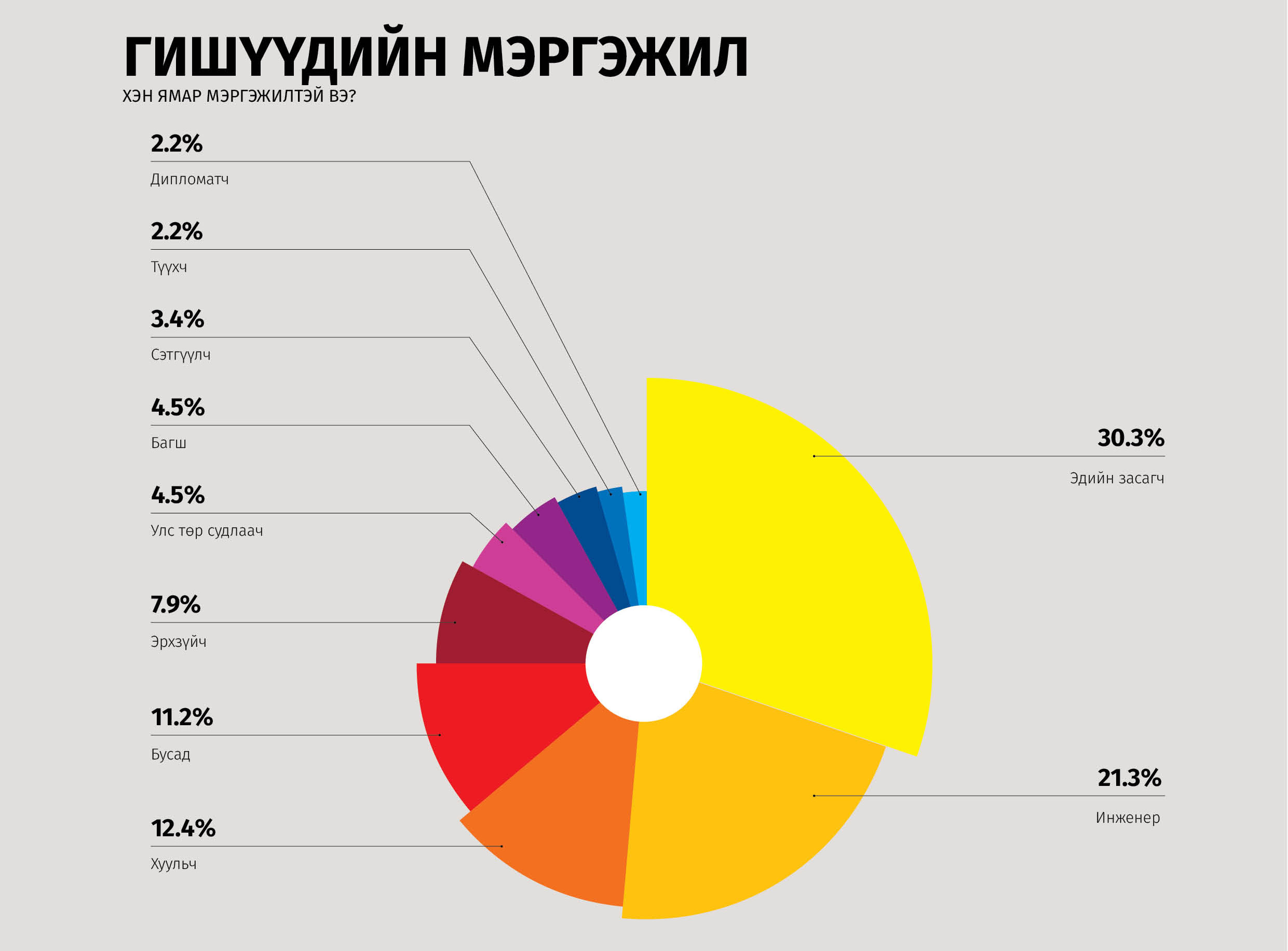 Эрүүл мэндийн салбарт шинэчлэл хийх түшээд үгүйлэгдэж байна