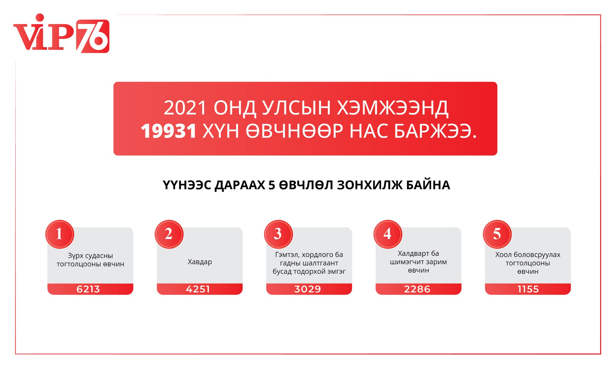 Хувийн болон орон нутгийн эмнэлгүүдийн тулгамдсан асуудлыг шийдвэрлэхээр зэхэж буй