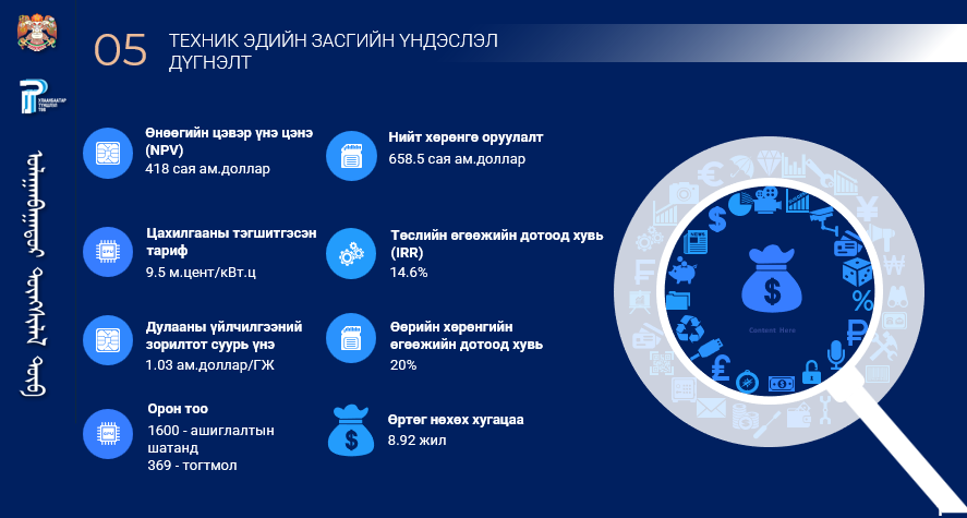 ТӨР, ХУВИЙН ХЭВШЛИЙН ТҮНШЛЭЛЭЭР “ДУЛААНЫ V ЦАХИЛГААН СТАНЦ” БАРИХ ТӨСЛИЙГ ДЭМЖЛЭЭ